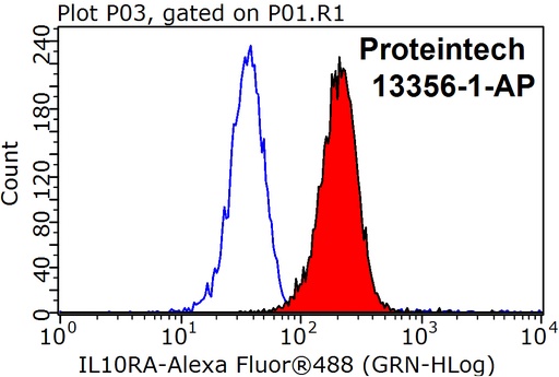 [13356-1-AP-150UL] IL-10RA Polyclonal antibody