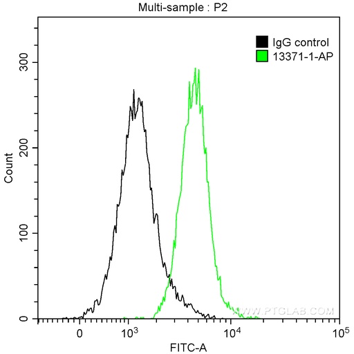 [13371-1-AP-150UL] PARP1 Polyclonal antibody