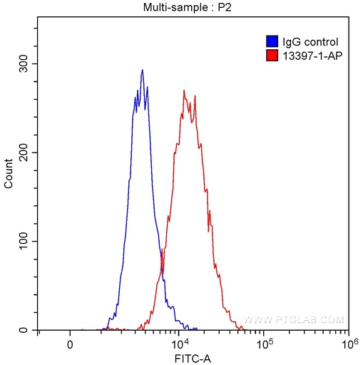 [13397-1-AP-20UL] MIP-3 Beta Polyclonal antibody