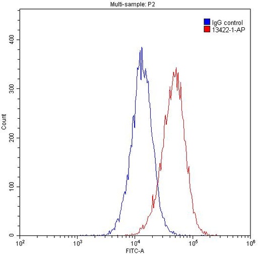 [13422-1-AP-150UL] PPP3CA Polyclonal antibody