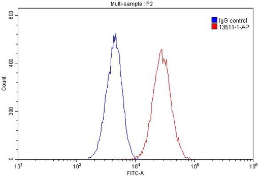 [13511-1-AP-150UL] Beta-2-Microglobulin Polyclonal antibody