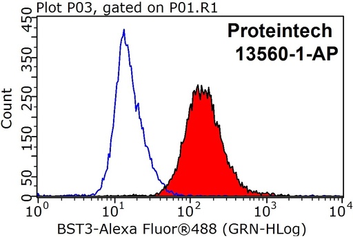 [13560-1-AP-150UL] BST2 Polyclonal antibody
