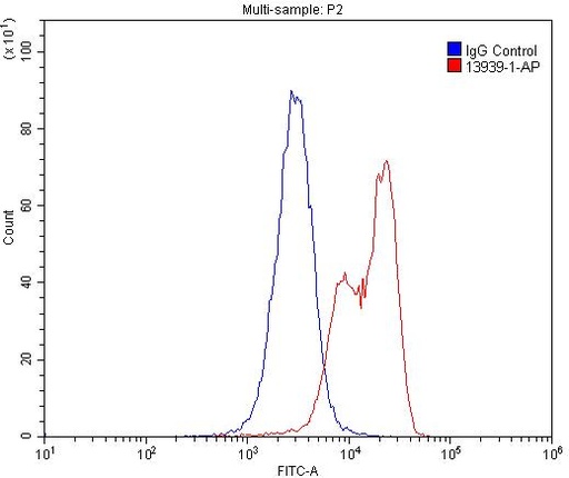 [13939-1-AP-20UL] SIGLEC7 Polyclonal antibody