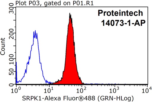 [14073-1-AP-20UL] SRPK1 Polyclonal antibody