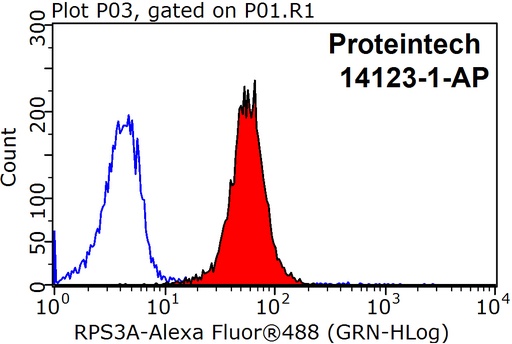 [14123-1-AP-150UL] RPS3A Polyclonal antibody