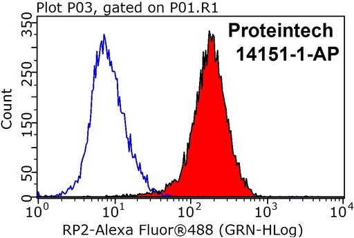 [14151-1-AP-150UL] RP2 Polyclonal antibody