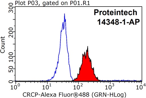 [14348-1-AP-150UL] CRCP Polyclonal antibody