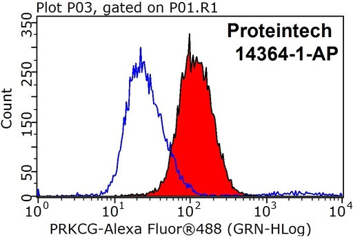 [14364-1-AP-150UL] PKC Gamma Polyclonal antibody