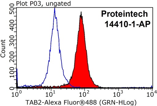 [14410-1-AP-20UL] TAB2 Polyclonal antibody