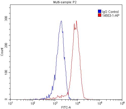[14553-1-AP-150UL] CD13 Polyclonal antibody