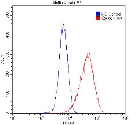 [14635-1-AP-150UL] CNPY2,MSAP Polyclonal antibody