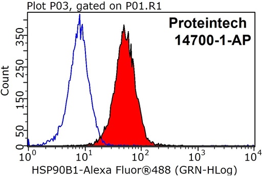 [14700-1-AP-150UL] GRP94 Polyclonal antibody