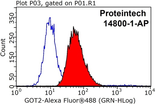[14800-1-AP-150UL] GOT2 Polyclonal antibody