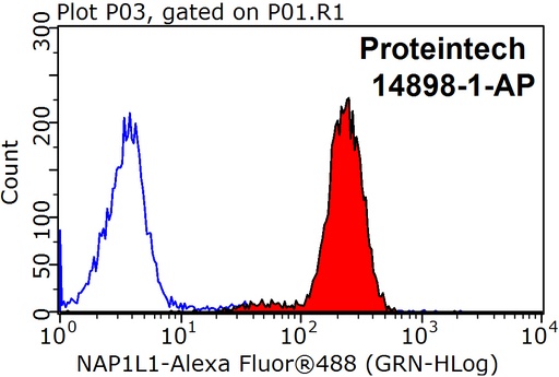 [14898-1-AP-150UL] NAP1L1 Polyclonal antibody