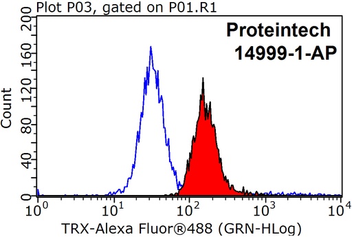 [14999-1-AP-150UL] Thioredoxin Polyclonal antibody