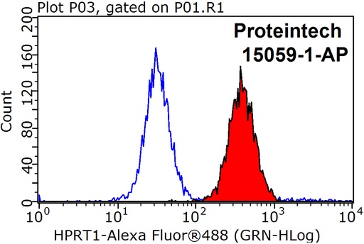 [15059-1-AP-150UL] HPRT1 Polyclonal antibody