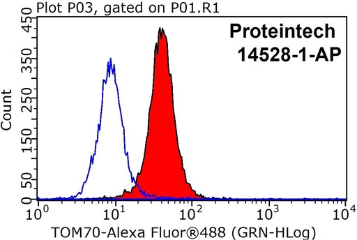 [14528-1-AP-20UL] TOM70 Polyclonal antibody