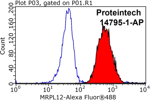 [14795-1-AP-150UL] MRPL12 Polyclonal antibody