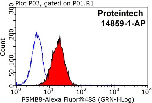 [14859-1-AP-150UL] PSMB8 Polyclonal antibody
