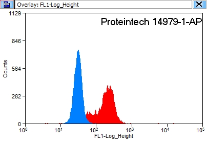 [14979-1-AP-150UL] Galectin-3 Polyclonal antibody