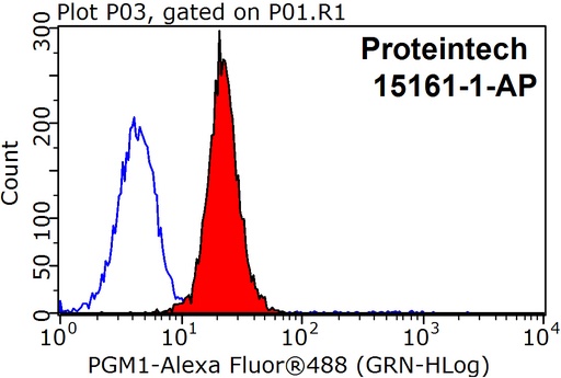 [15161-1-AP-150UL] PGM1 Polyclonal antibody