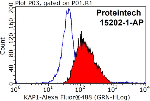 [15202-1-AP-20UL] KAP1 Polyclonal antibody