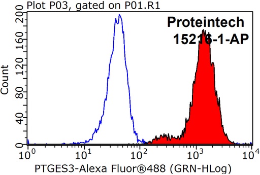 [15216-1-AP-150UL] PTGES3 Polyclonal antibody