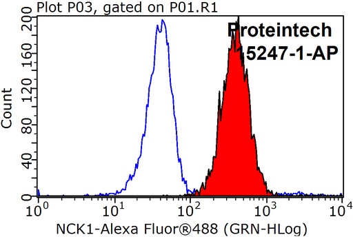 [15247-1-AP-150UL] NCK1 Polyclonal antibody