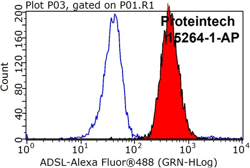 [15264-1-AP-150UL] Adenylosuccinate lyase Polyclonal antibody