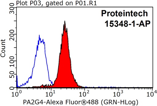 [15348-1-AP-150UL] PA2G4 Polyclonal antibody