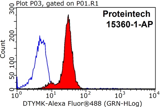 [15360-1-AP-20UL] DTYMK Polyclonal antibody