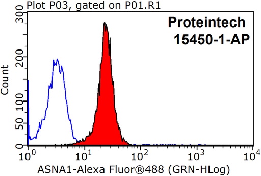 [15450-1-AP-150UL] ASNA1 Polyclonal antibody