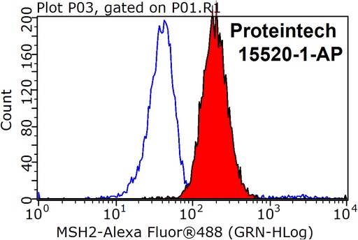 [15520-1-AP-20UL] MSH2 Polyclonal antibody