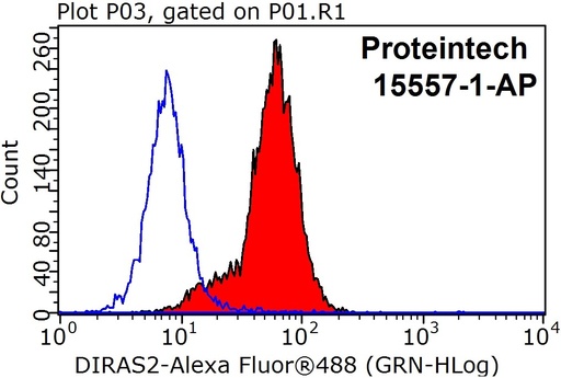 [15557-1-AP-150UL] DIRAS2 Polyclonal antibody