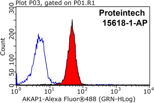 [15618-1-AP-150UL] AKAP1 Polyclonal antibody