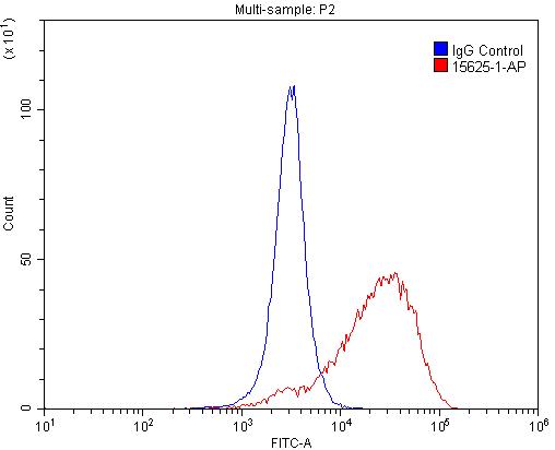 [15625-1-AP-150UL] FCGR2A / CD32a Polyclonal antibody