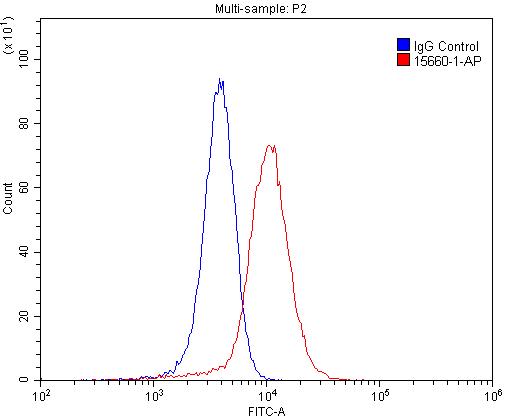 [15660-1-AP-150UL] CADM3 Polyclonal antibody
