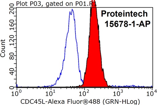 [15678-1-AP-150UL] CDC45L Polyclonal antibody
