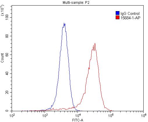 [15684-1-AP-150UL] REEP2 Polyclonal antibody
