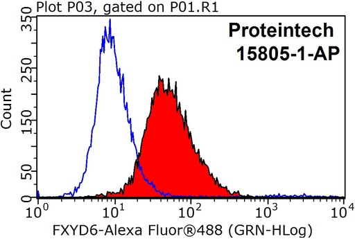 [15805-1-AP-150UL] FXYD6 Polyclonal antibody