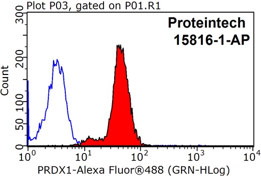 [15816-1-AP-150UL] PRDX1 Polyclonal antibody
