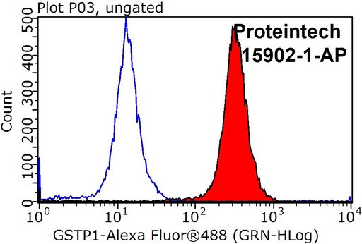 [15902-1-AP-150UL] GSTP1 Polyclonal antibody
