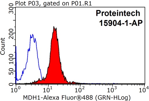 [15904-1-AP-150UL] MDH1 Polyclonal antibody