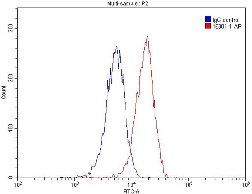 [16001-1-AP-20UL] Arginase-1 Polyclonal antibody