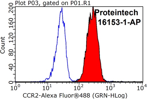 [16153-1-AP-150UL] CCR2a-specific Polyclonal antibody