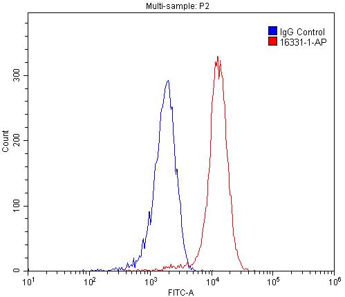 [16331-1-AP-150UL] OCTN2 Polyclonal antibody