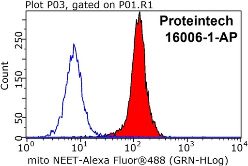 [16006-1-AP-20UL] CISD1 Polyclonal antibody