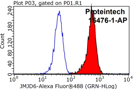 [16476-1-AP-150UL] JMJD6 Polyclonal antibody