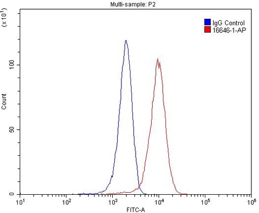 [16646-1-AP-150UL] CD163 Polyclonal antibody