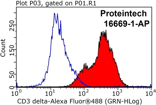 [16669-1-AP-20UL] CD3 Delta Polyclonal antibody